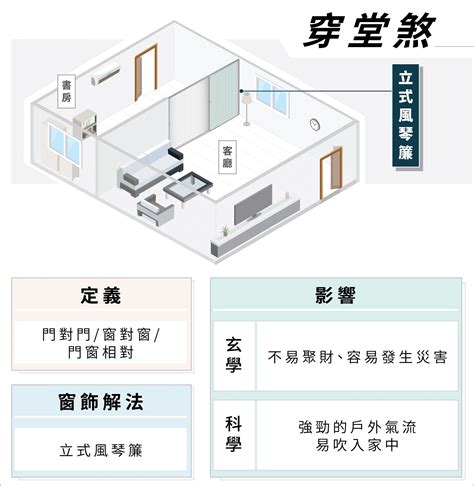 穿堂煞化解葫蘆|奇门遁甲：家宅犯了穿堂煞，该如何化解？